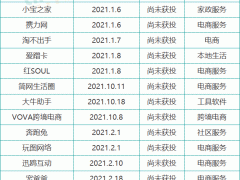 2021年电商企业倒闭名单