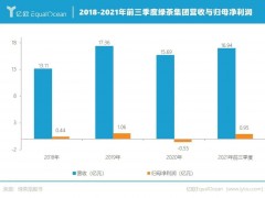 2022餐饮上市第一股，竟是个＂过气网红＂