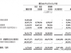 美团，王兴会认输吗？