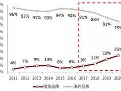 国潮是否引领了国内服装行业的新风向？服装行业的情景在哪里？