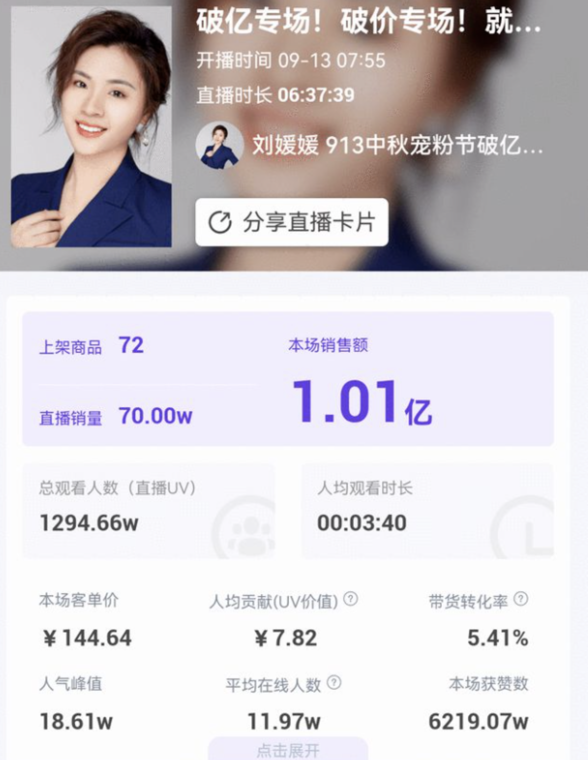 “寒门贵子”刘媛媛：5个月赚1亿，完美实现人生逆袭，她凭啥？