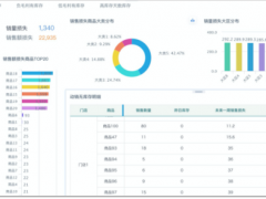 例外服饰签约观远数据，数据智能助力鞋服时尚决策再升级