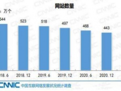 2021年网站流量要怎么做，如何应对新媒体冲击