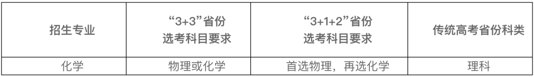 湖南大学2022年强基计划招生专业