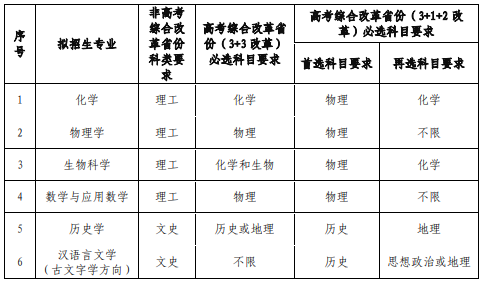 兰州大学2022年强基计划招生专业