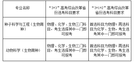 西北农林科技大学2022年强基计划招生专业