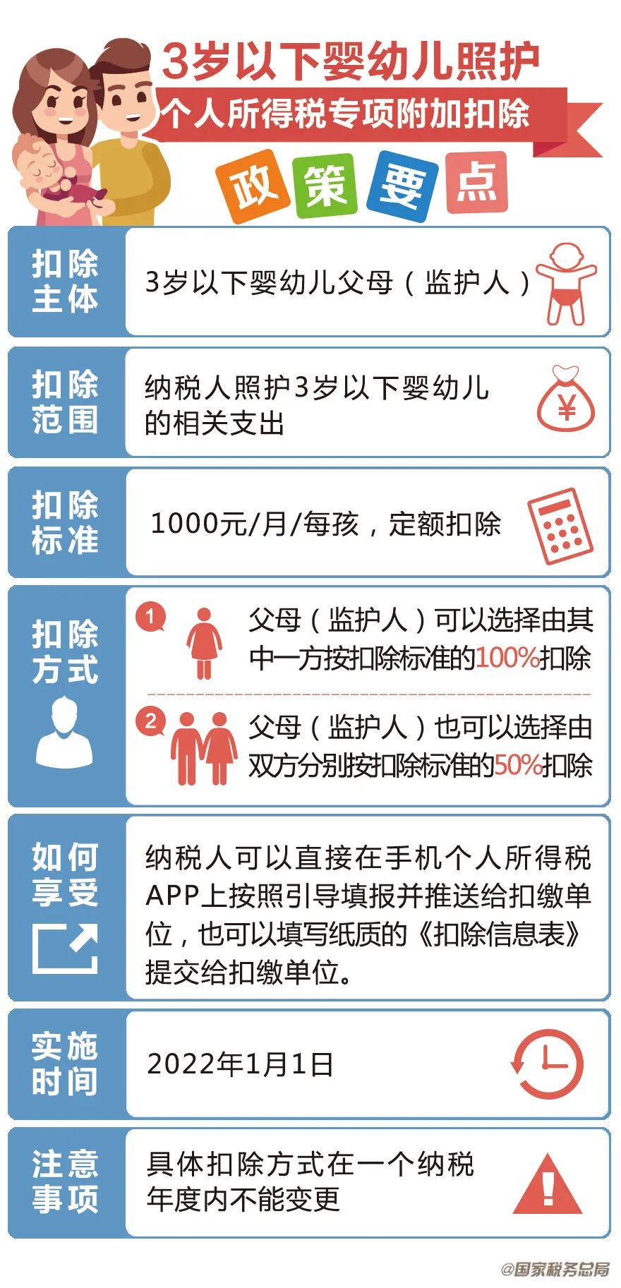 今天（3月29日）起