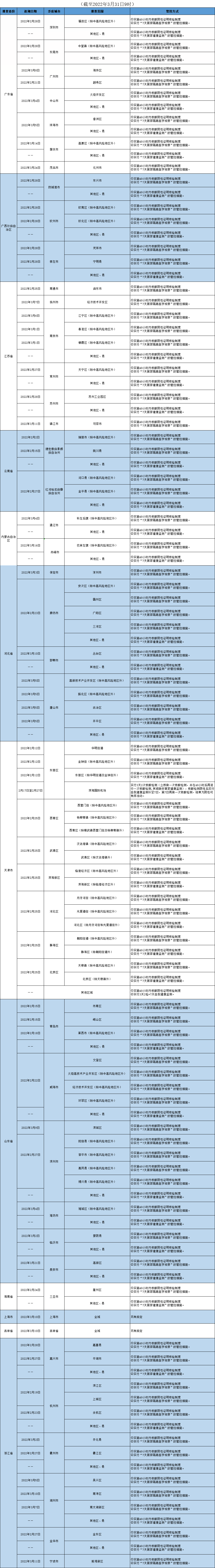 扫一扫在手机打开当前页