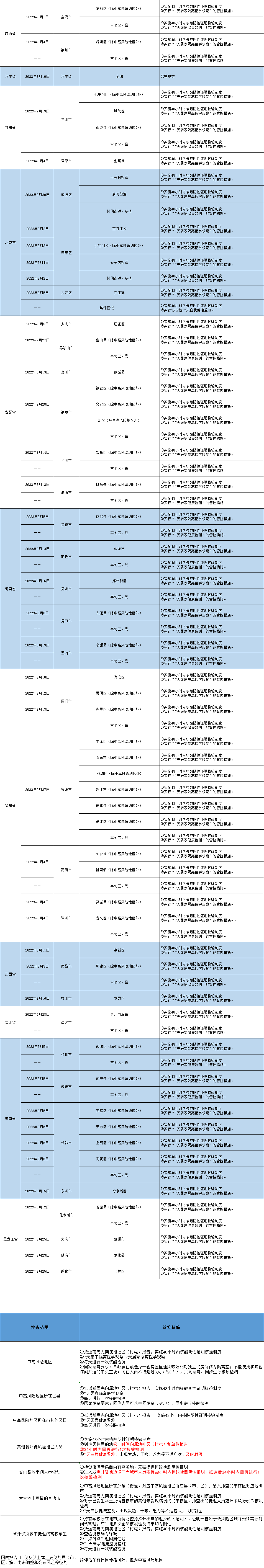 扫一扫在手机打开当前页