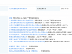 OPPO投资视觉传感器研发商锐思智芯