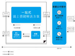 获字节、小米认购，优矩互动IPO能否稳坐行业风口？