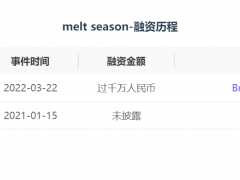 融资丨「melt season」完成超千万元天使轮融资