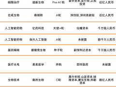 莫廷医疗获百度风投数千万元A+轮融资；