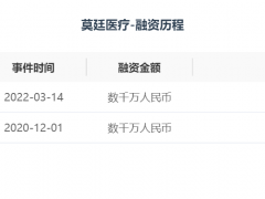 融资丨「莫廷医疗」完成数千万元A+轮融资