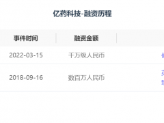 融资丨「亿药科技」完成千万元天使+轮融资
