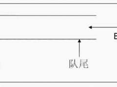 植物大战 队列 —— 纯C