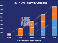 程一笑掌舵快手150天，求变