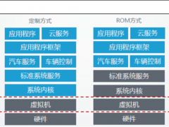 智能座舱的过去、现在和未来