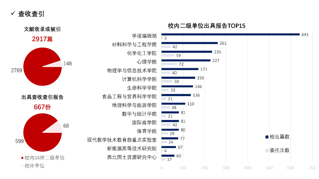 *代表荣誉读者，即曾荣获借阅达人，享有借阅特权