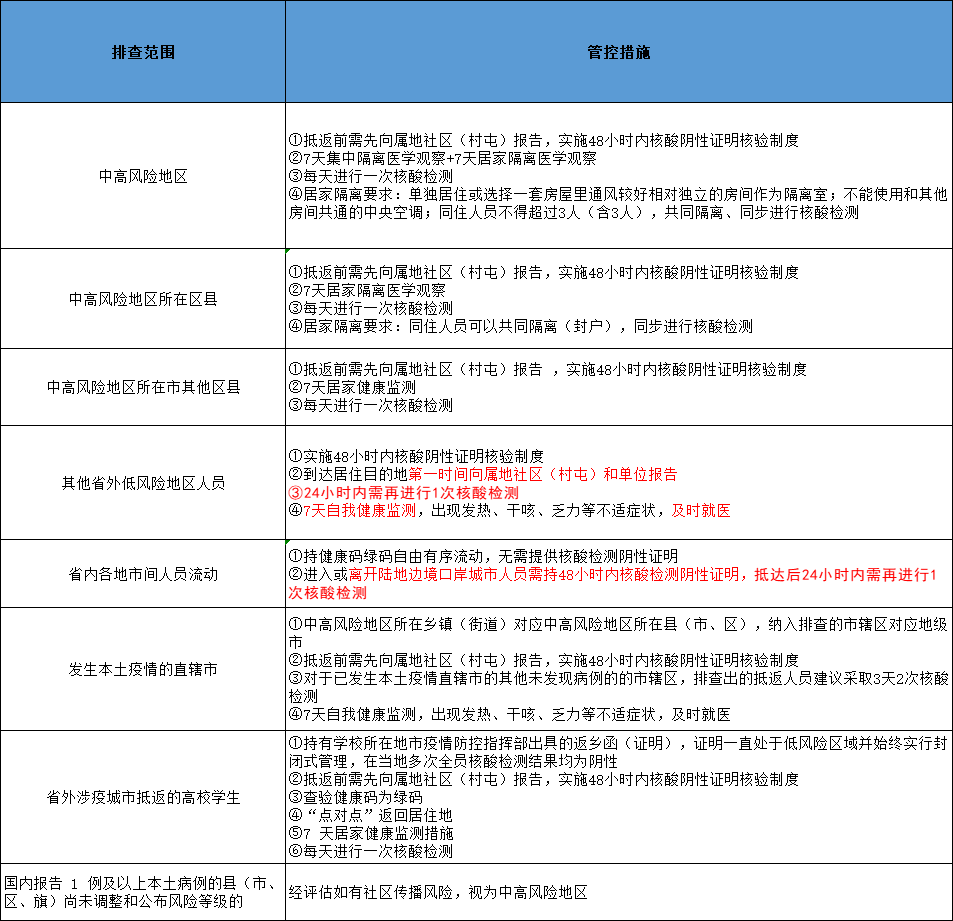 扫一扫在手机打开当前页