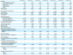 携程艰难过冬  梁建章如何支招？