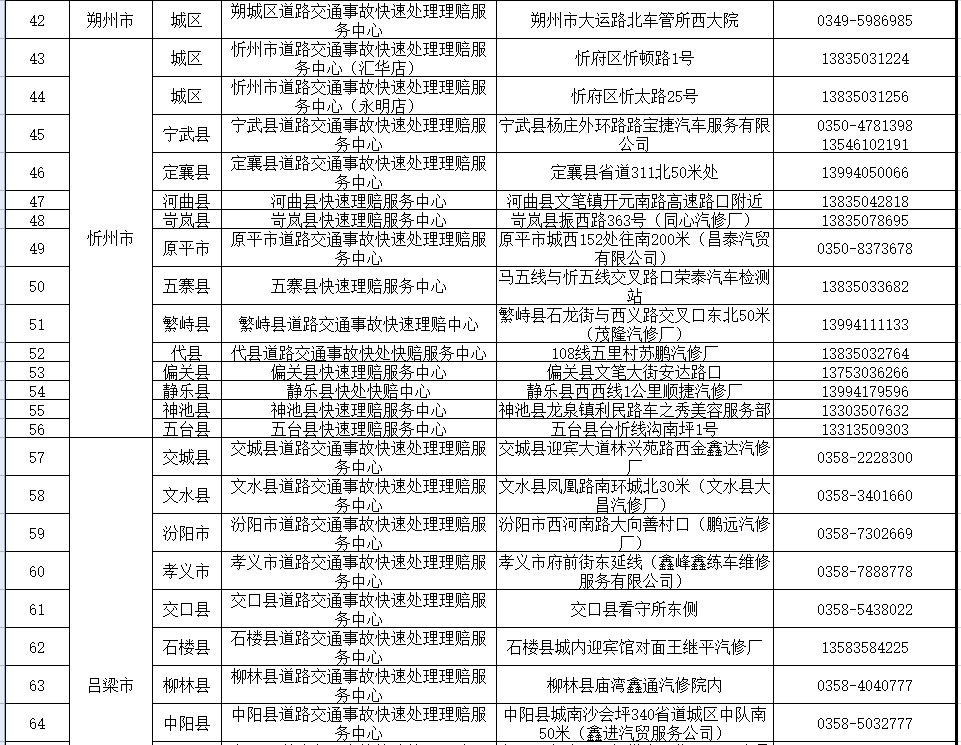 附件2 2022年清明节假期高速公路快处快赔服务站名单（23处）