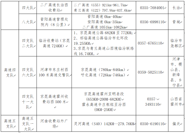 附件2 2022年清明节假期高速公路快处快赔服务站名单（23处）