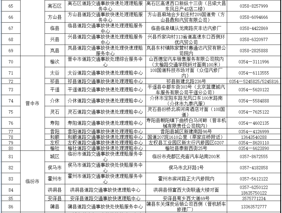 附件2 2022年清明节假期高速公路快处快赔服务站名单（23处）