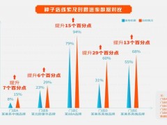 全优车上线车百灵之钣喷管家，打通车商售后业务全域