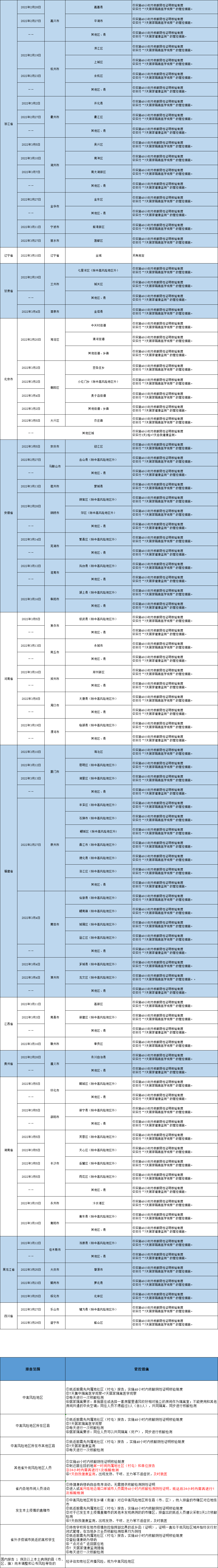 扫一扫在手机打开当前页