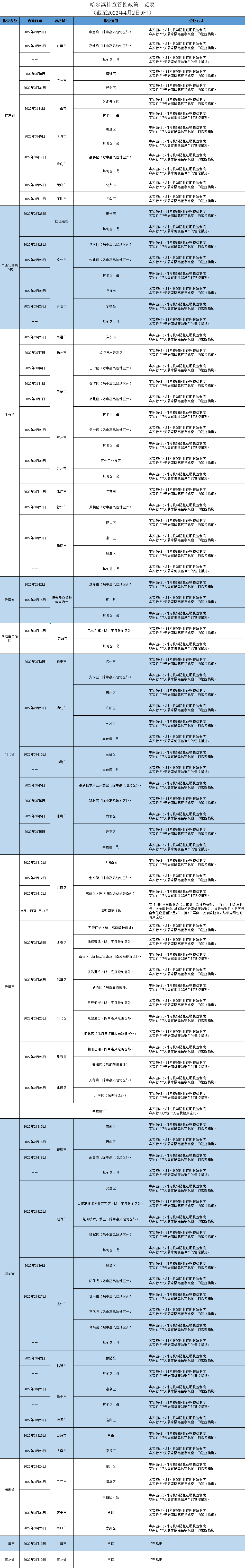 扫一扫在手机打开当前页