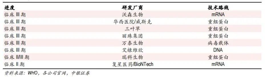 信息来源：科兴生物官网、科兴生物年报 制图：赵李南