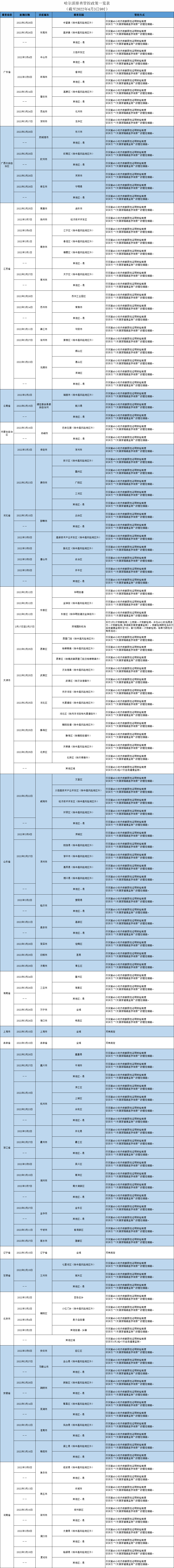 扫一扫在手机打开当前页