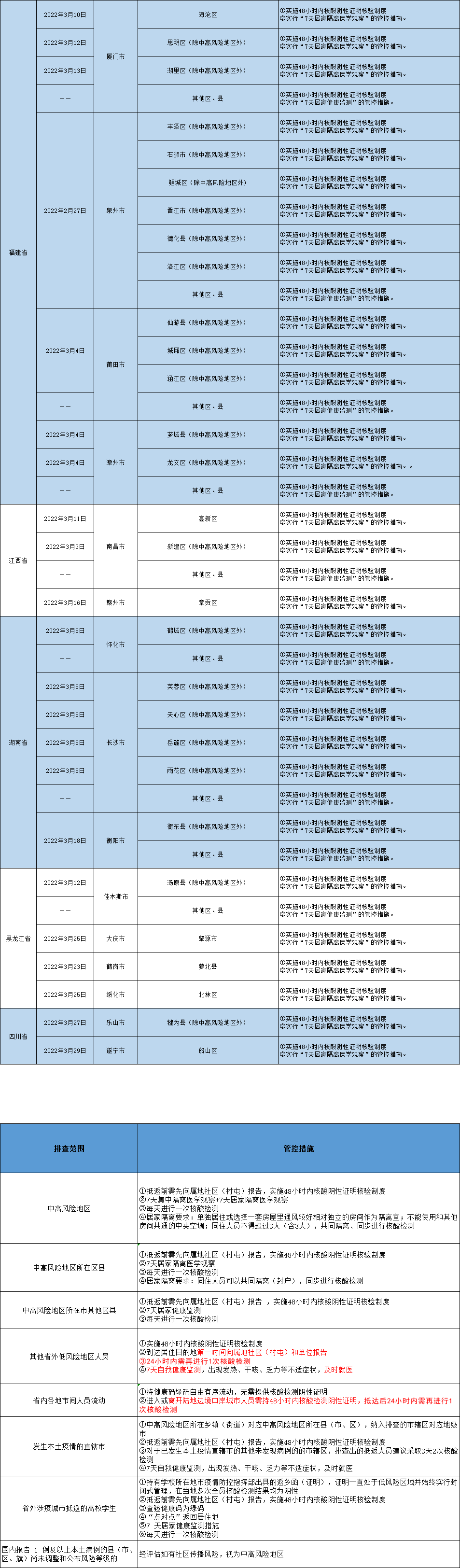 扫一扫在手机打开当前页