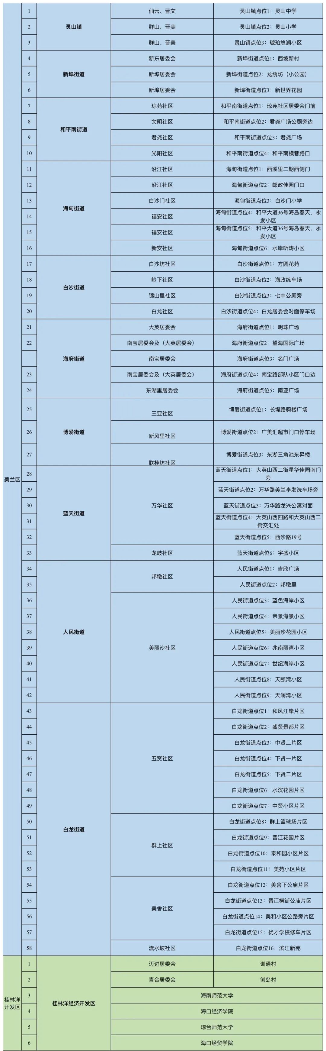 （点击图片可放大查看）