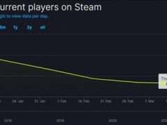 《新世界》Steam热度不再 主线剧情最终更新难掩颓势