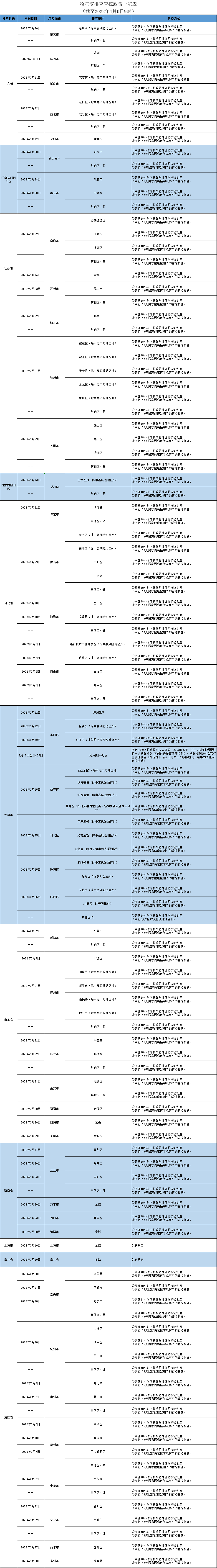 扫一扫在手机打开当前页