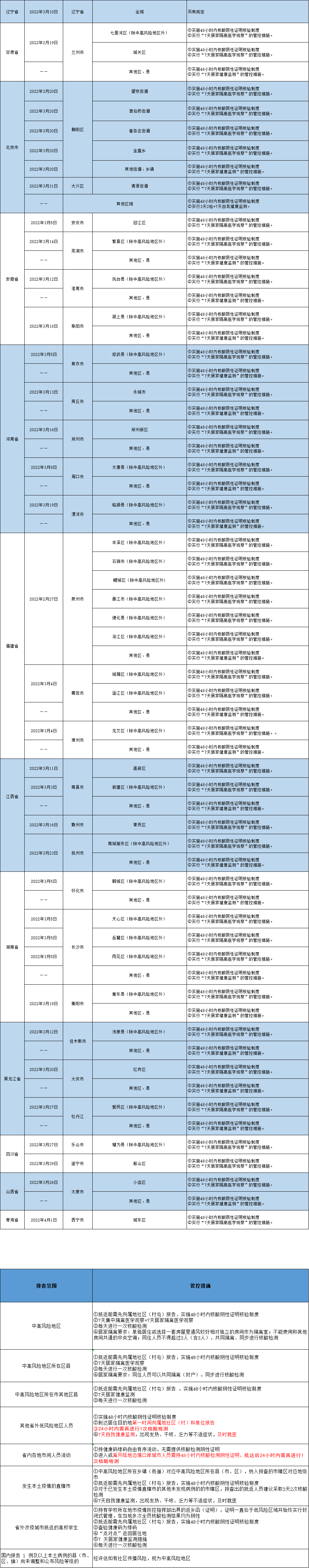 扫一扫在手机打开当前页