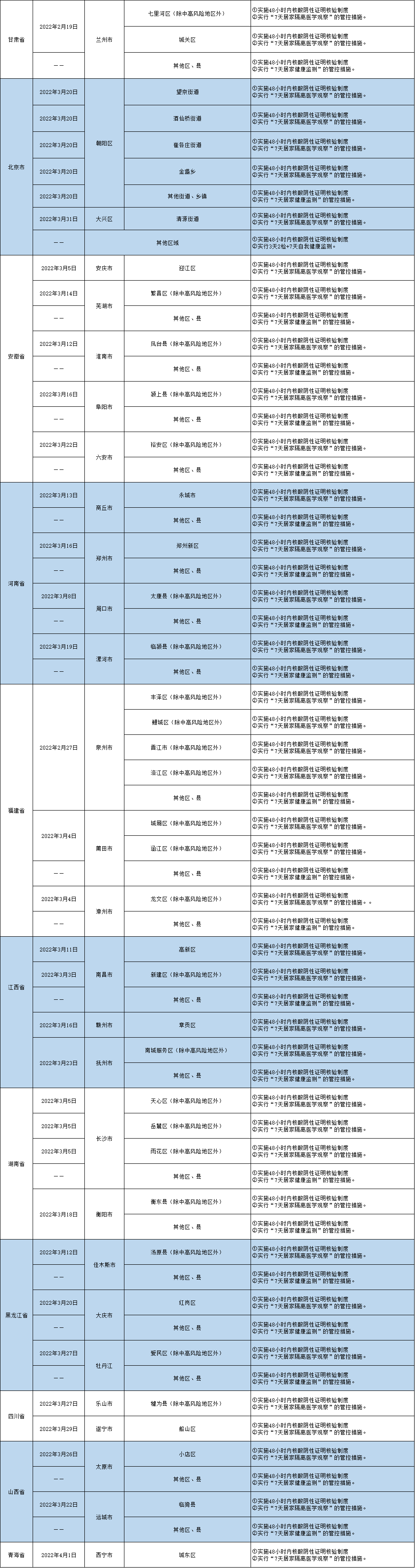 扫一扫在手机打开当前页