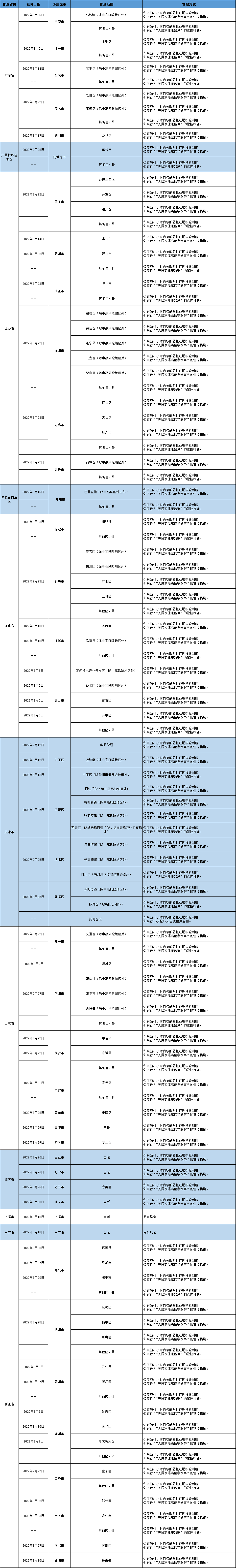 扫一扫在手机打开当前页