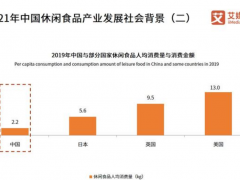 国内休闲食品迎来“涨价潮”