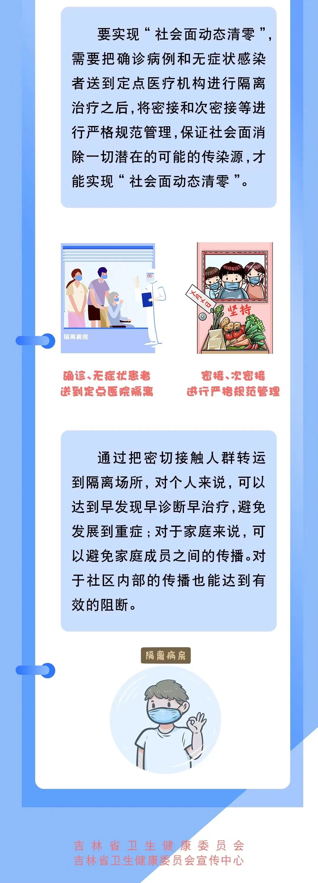 来源：吉林卫生健康委员会吉林省卫生健康委员会宣传中心