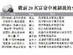 多少俄富豪上了西方制裁名单