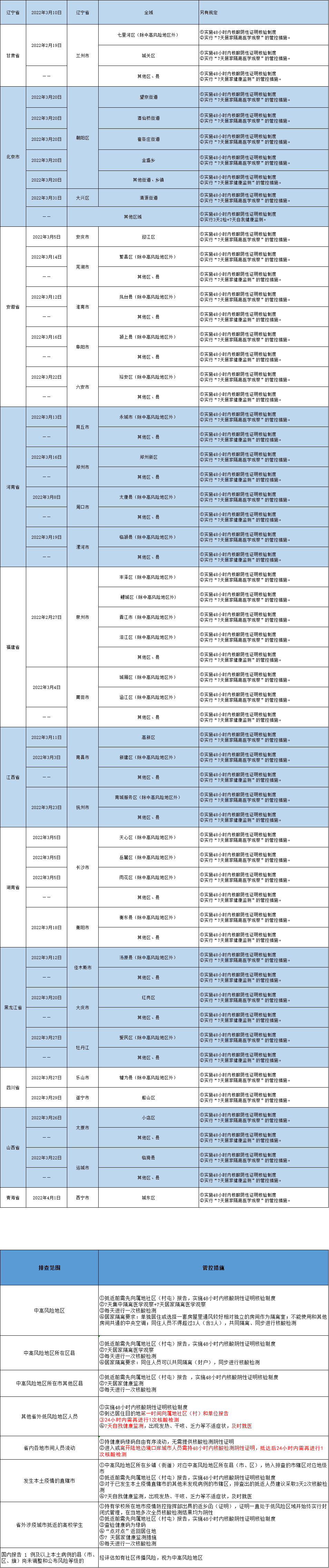 扫一扫在手机打开当前页