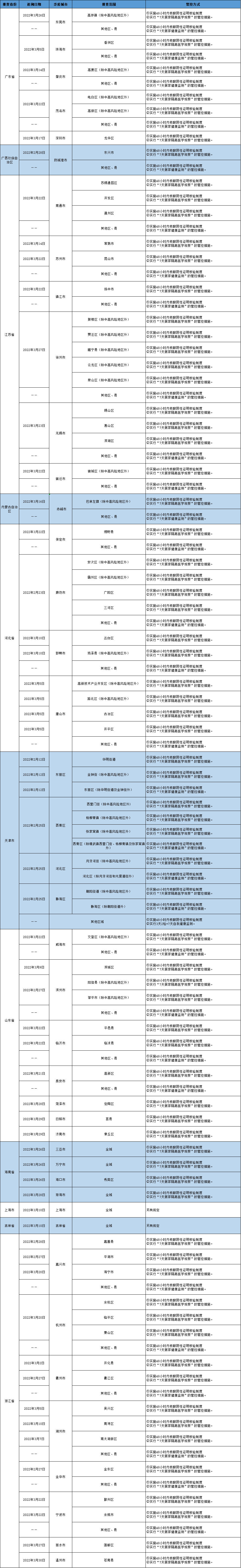 扫一扫在手机打开当前页