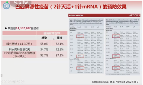 钟南山院士在线课程PPT截图。