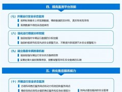 五部门：新能源车企要防范网络攻击、入侵等行为