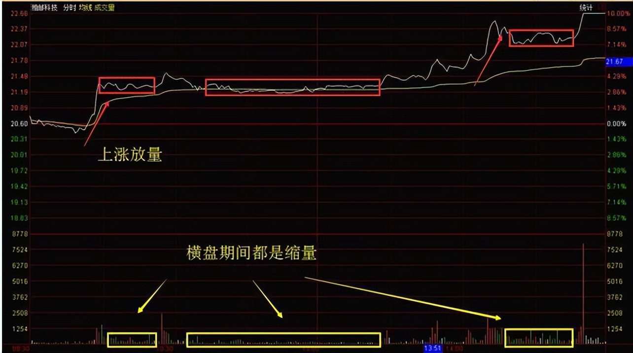 中国股市的“捡钱时代”来了？现阶段应“越跌越买”还是落袋为安