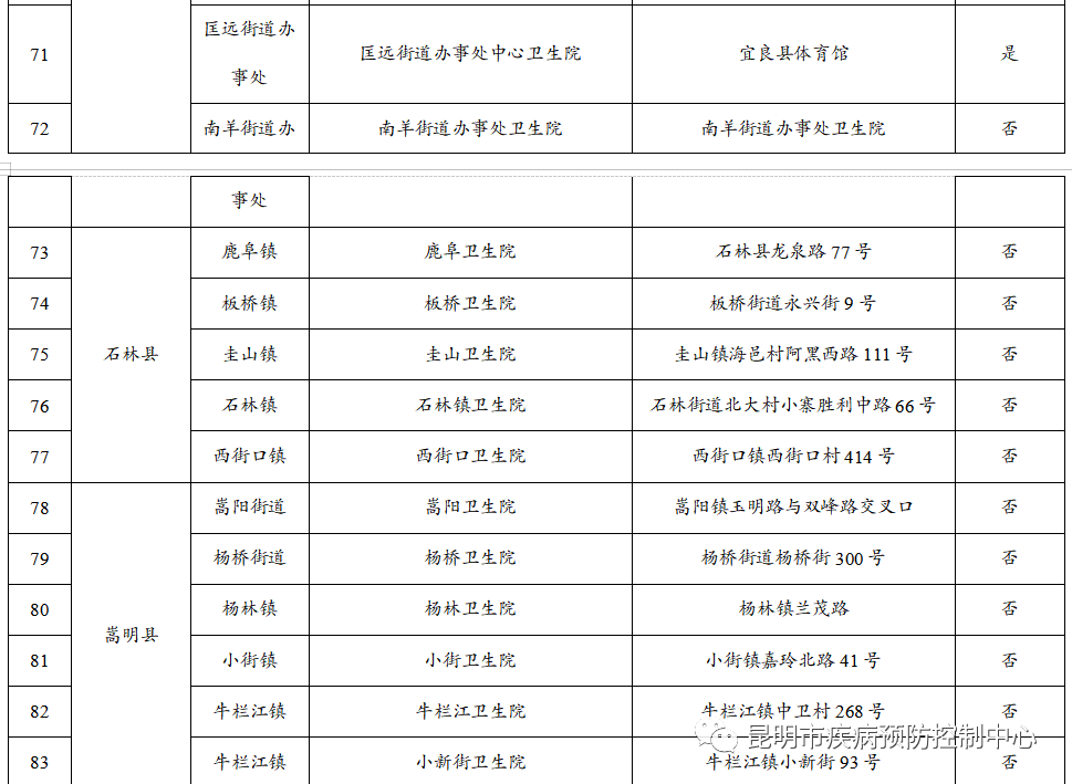 来源：“昆明市疾病预防控制中心”微信公众号资料：昆明市委宣传部信息员：肖蜜娟编辑：李茜