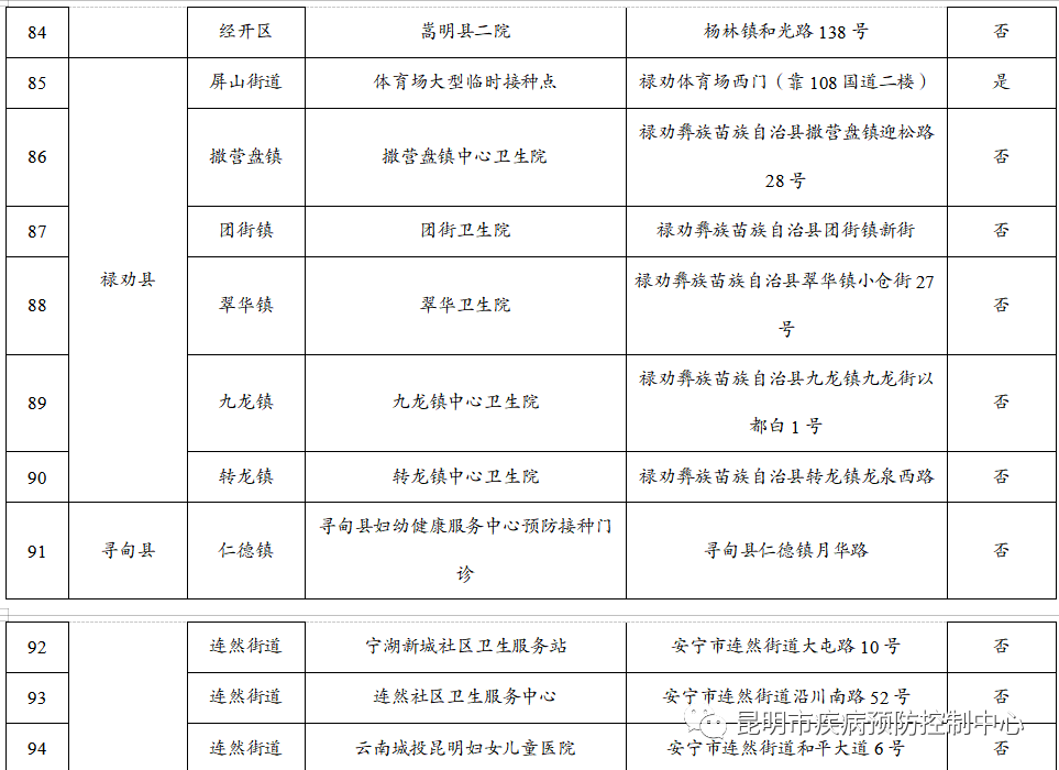 来源：“昆明市疾病预防控制中心”微信公众号资料：昆明市委宣传部信息员：肖蜜娟编辑：李茜